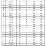 Table 1. Augerat A-VRPs CVRP problems