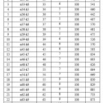 Table 1. Augerat A-VRPs CVRP problems