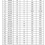 Table 2: Augerat P-VRP’s CVRP problems