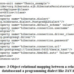 Figure: 3 Object relational mapping between a relational  databaseand a programming dialect like JAVA