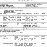Table: 2 HQL Query Optimization