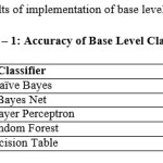 Table – 1: Accuracy of Base Level Classifiers
