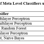 Table – 3: Accuracy of Meta Level Classifiers using voting technique