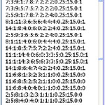 Figure 4: Construction of features to our algorithms.