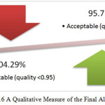 Figure16: A Qualitative Measure of the Final Algorithm