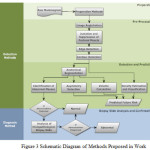 Figure 3: Schematic Diagram of Methods Proposed in Work