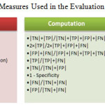 Table 1:    Common Measures Used in the Evaluation of Our Proposed Methods