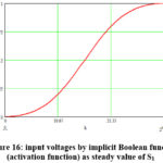 Figure 16