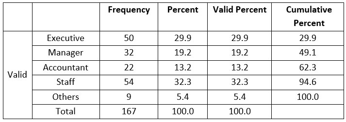 table 4