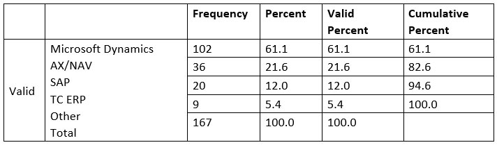 table 5